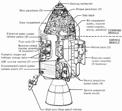 חללית אפולו - תא הפיקוד ותא השירות