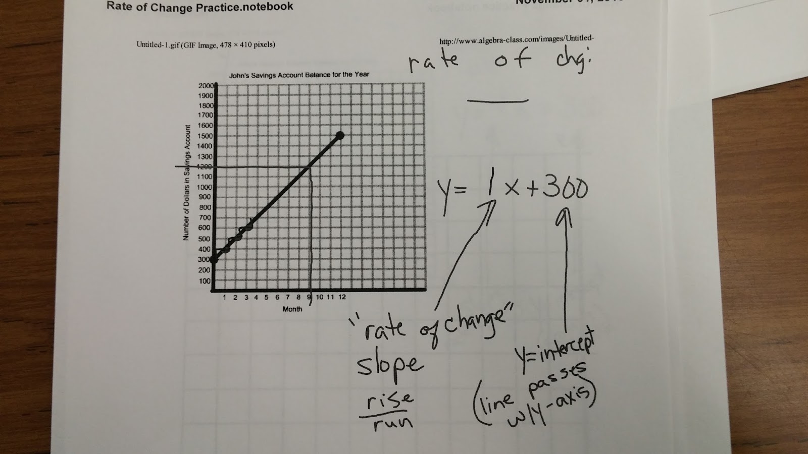 mrs-warren-math-on-team-vista-rate-of-change-practice