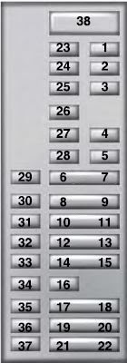Fuse Box: 2013-2014 Ford Fusion Fuse Panel Diagram