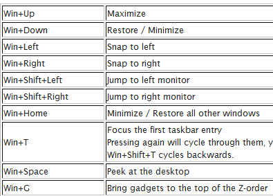 My Tips Point: Windows 7 keyboard Shortcuts