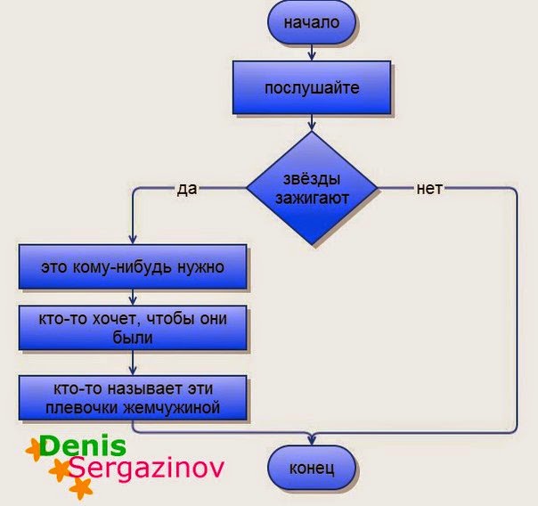 Рекуррентный способ записи чисел. Сетевое планирование проекта график. Ряд построение. Монотонная ограниченная последовательность имеет предел. Задачи на аминокислоты.