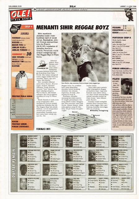 JAMAICA WORLD CUP 1998 TEAM PROFILE