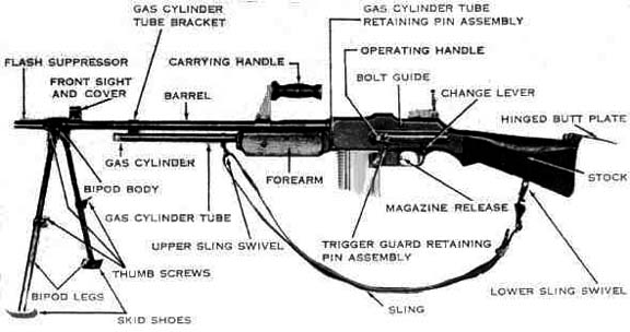 Welcome To The World Of Weapons M1918 Browning Automatic