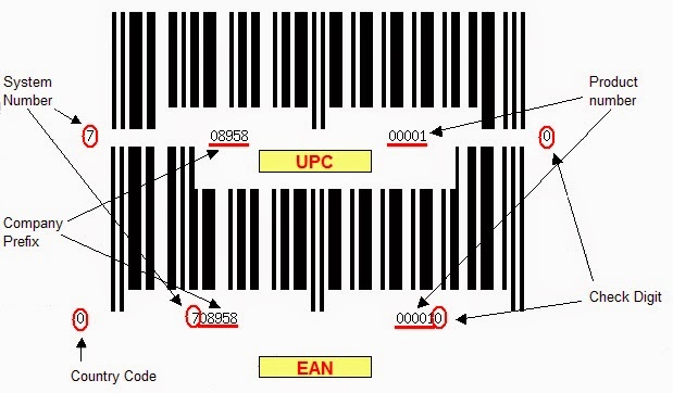 Barcode Generator 1D And 2D Barcode Images barcode-generator-1d-and-2d-barcode-images