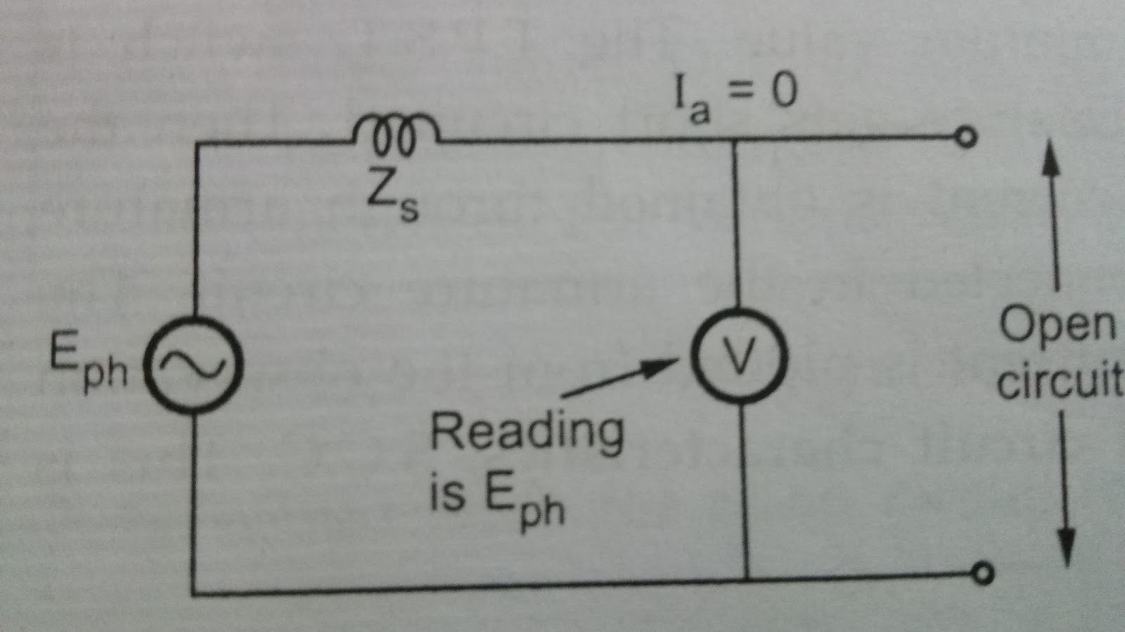 Voltage Regulation of Synchronous Machine (Alternator) by E.M.F Method