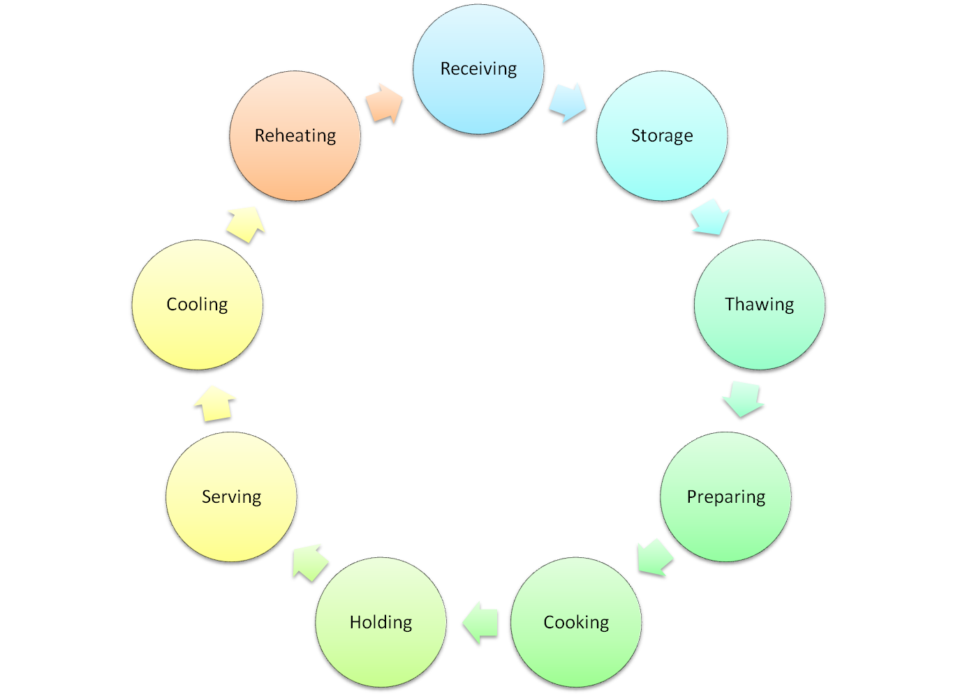 Alimentos Bebidas Food Flow Control alimentos-bebidas-food-flow-control