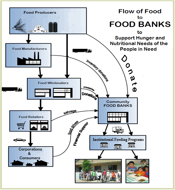 Карта банка схема. Схема банка Испании. Схема банка Jef. Food Banks Map. Схема банка Норвегии.