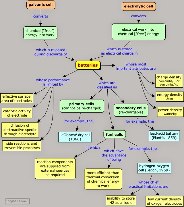 Pearls of Chemistry: Concept maps