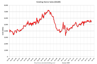 Existing Home Sales