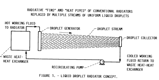 Toughsf All The Radiators