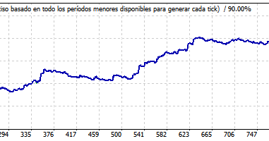Alertas forex gratis