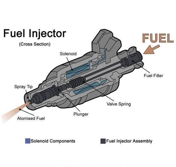 Mechanical Engineering Fuel injector