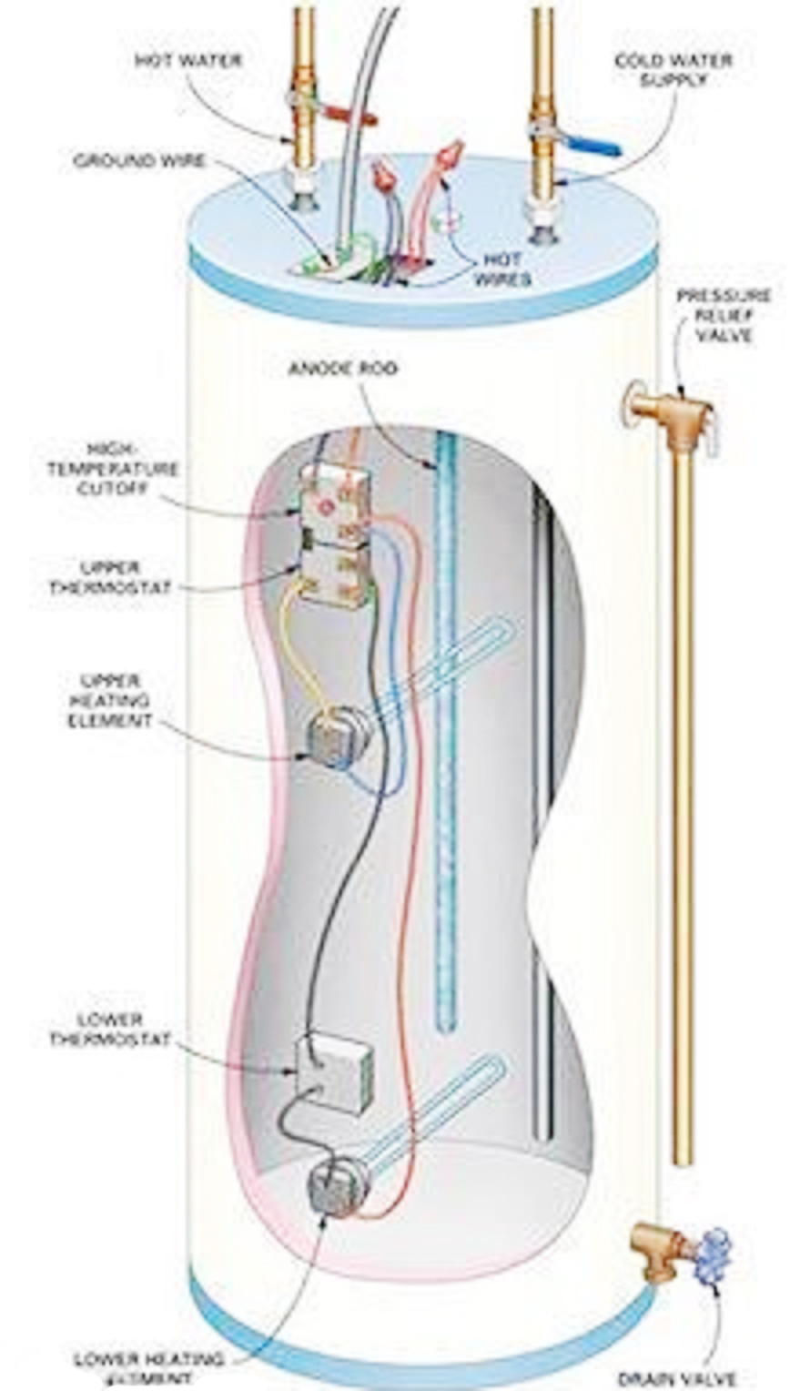 Electrical and Electronics Engineering Water Heater Inside