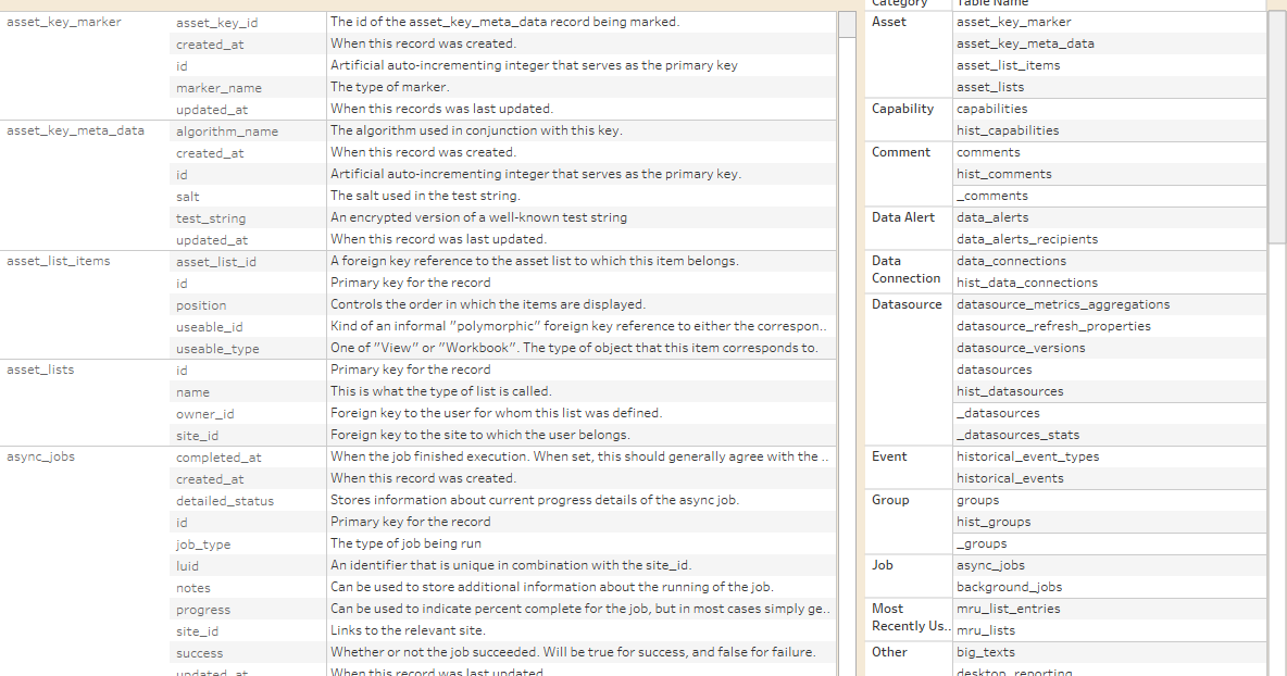 Vizible Difference: Tableau Server Data Dictionary in Viz