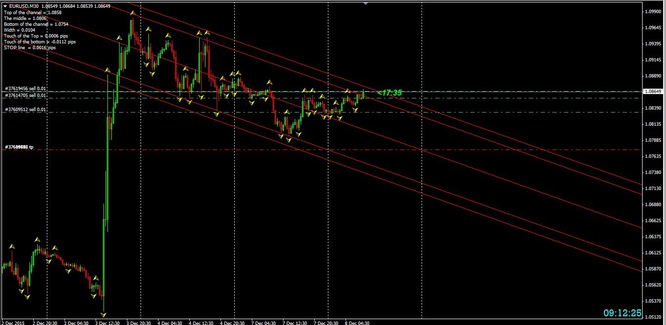 Forex news auto click
