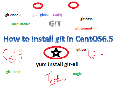 install git centos 7 install git centos 7