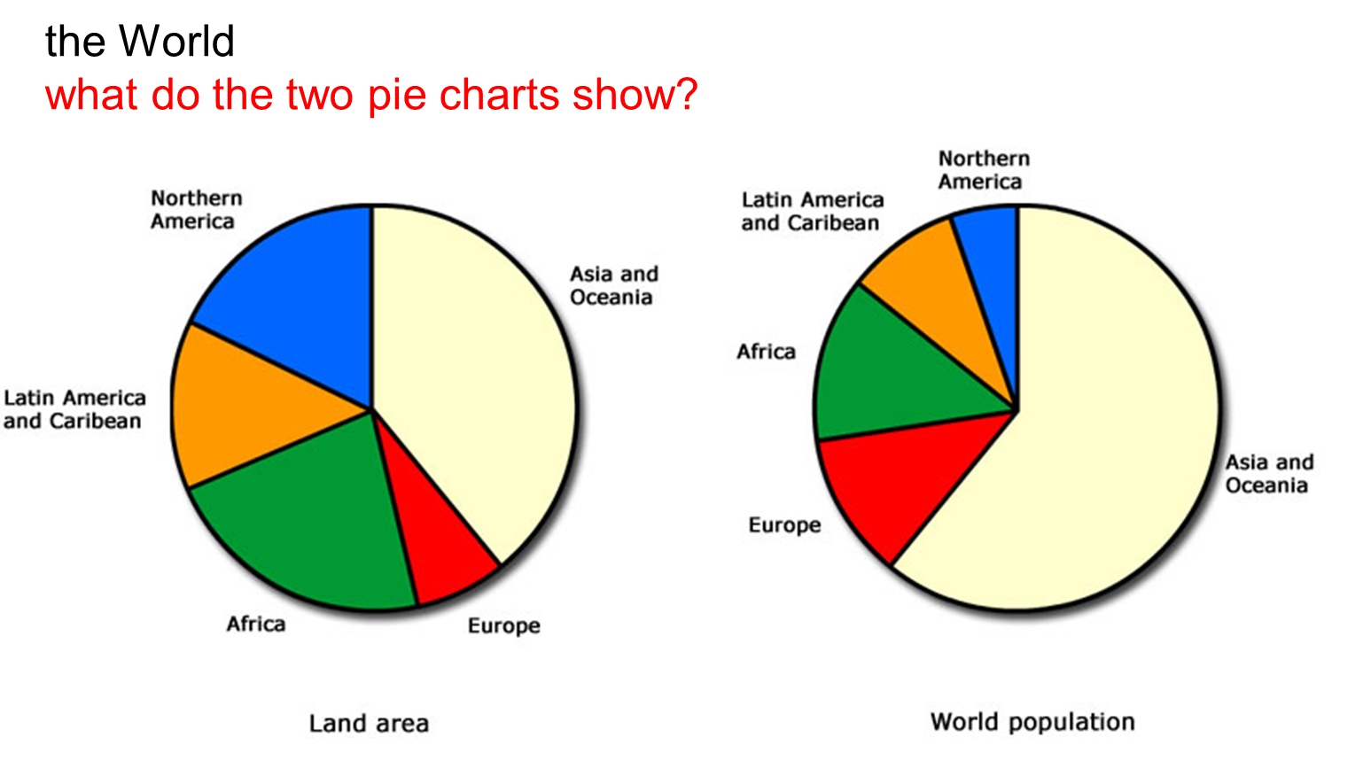 Gcse Maths Pie Charts