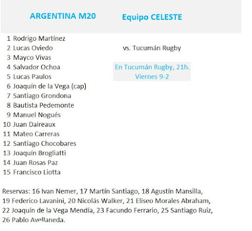 Formación de Argentina M20 ante Tucumán Rugby.