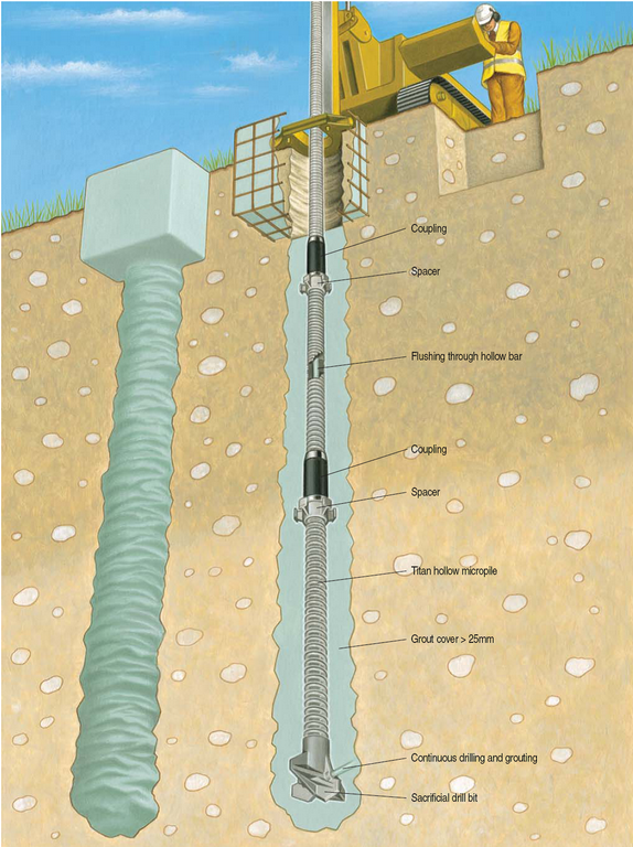 Different Types Of Structural Support For Foundation + Animations