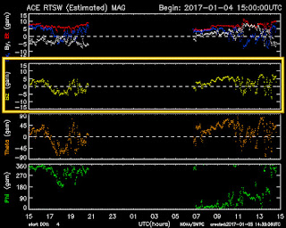 ACTIVIDAD SOLAR - Tormenta Solar Categoría X2 - ALERTA NOAA 10