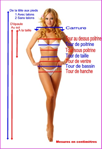 Bien Etre By Laeti Boop Quelles Sont Les Mensurations Des Femmes