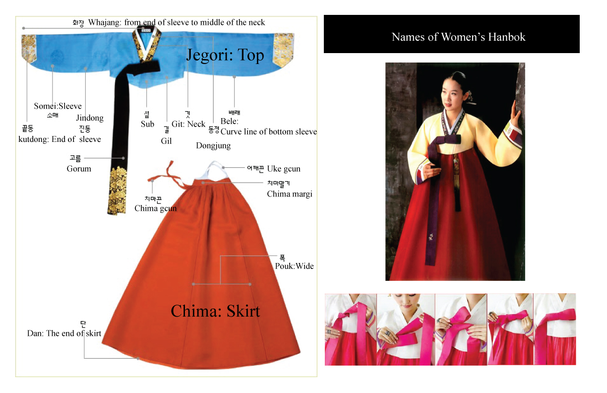 idea canal Novio Cuál es el traje típico de Corea del Sur - Conmimochilacuestas