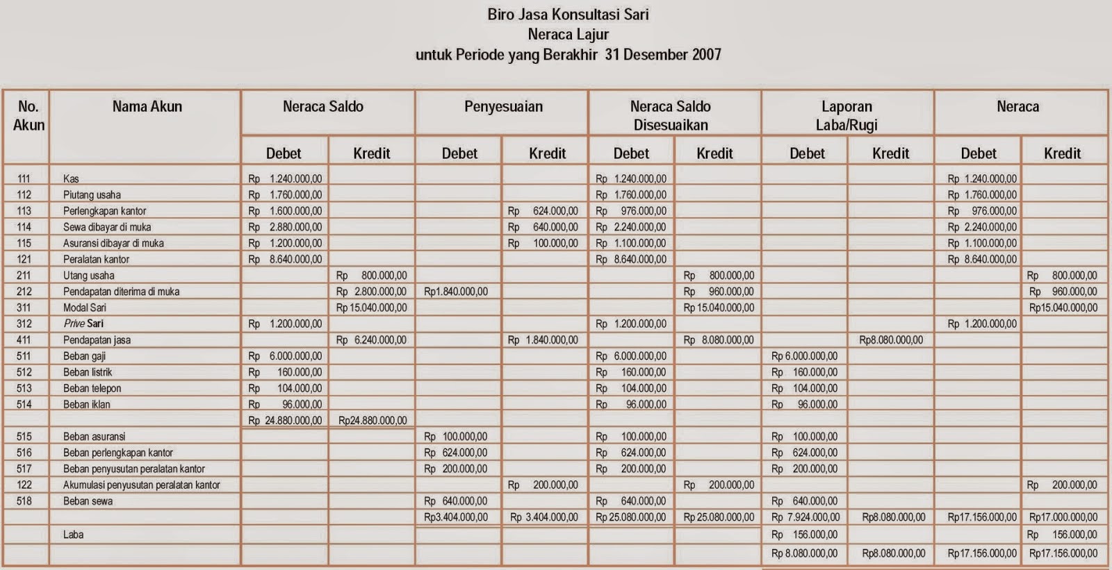 Worksheets Worksheet-akuntansi welcome to my blog perbedaan siklus akuntansi manual dengan laporan keuangan