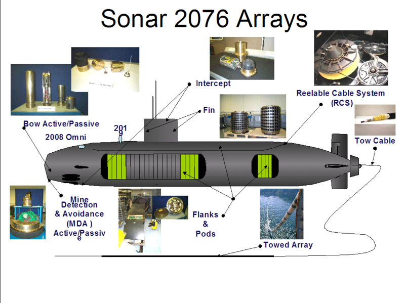 DEFENSE STUDIES: Thales Completes the First Replacement Bow Sonar ...