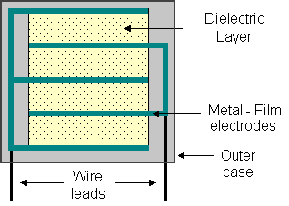 Rectangular Capacitor Jonathan Chin's Dream Blog: January 2017