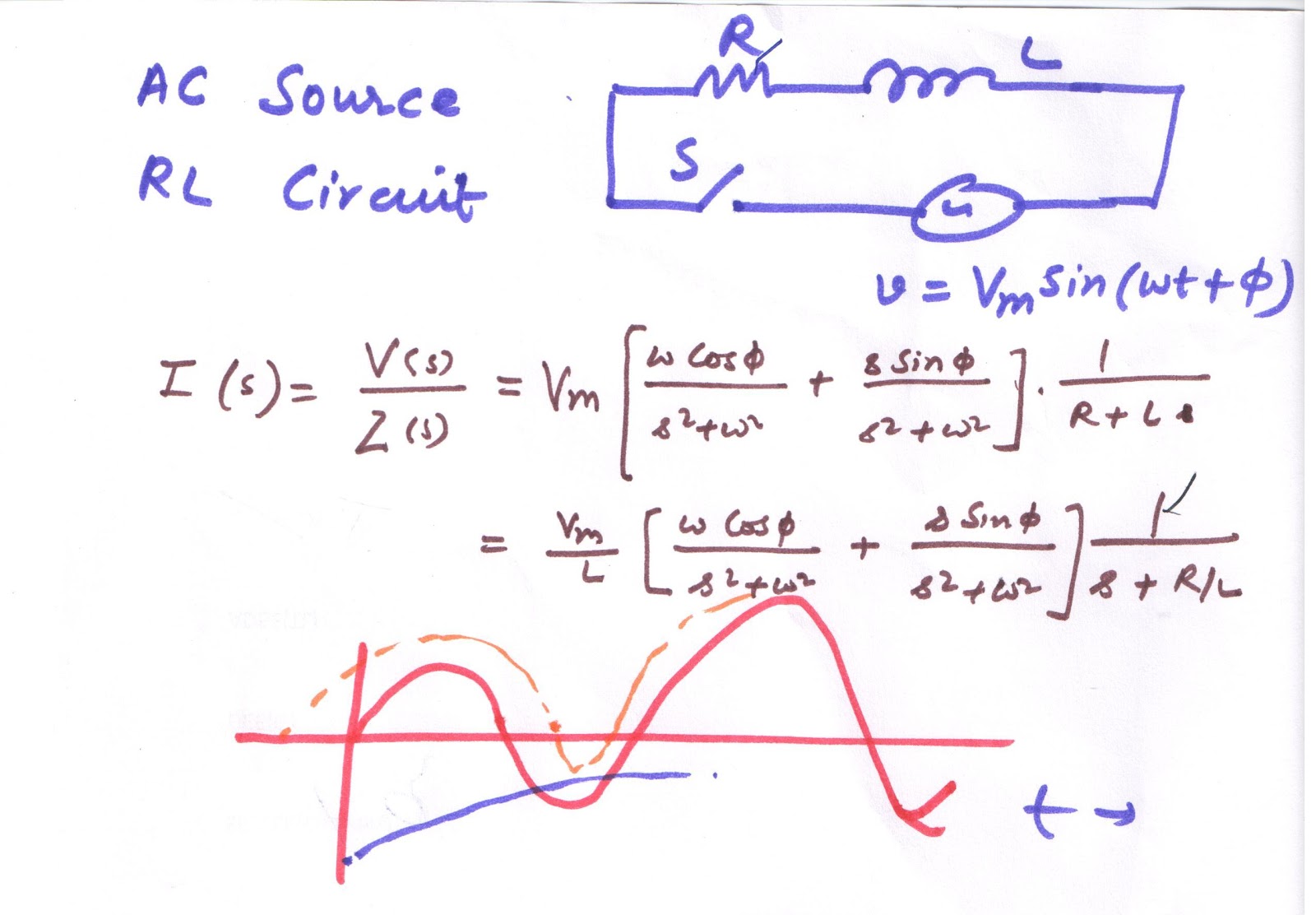 ELECTRICAL ENGINEERING: RL circuit on a AC source.