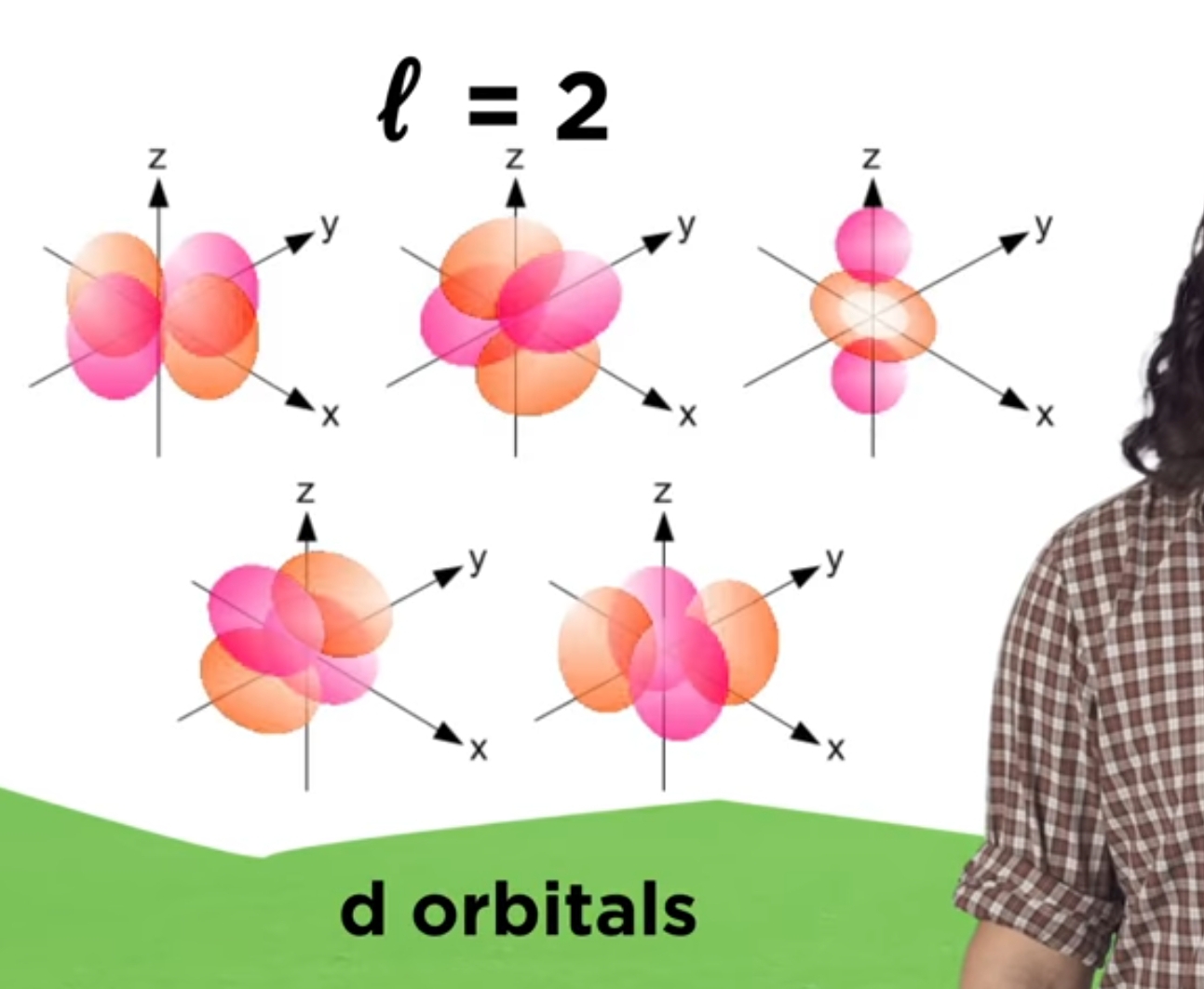 What Is the Electron Configuration with Step by Step Guides to write