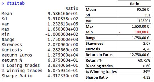 Backtesting statiestics from RStudio and Excel