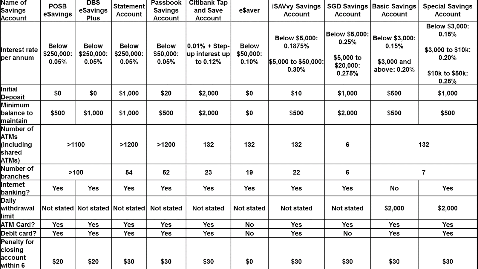 Best Banks For Savings Accounts Bank Choices
