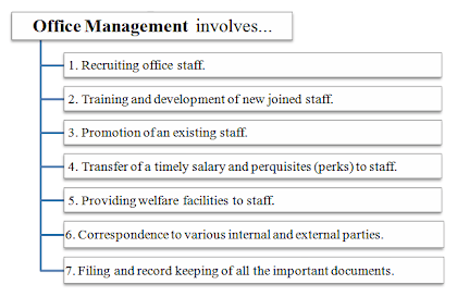 office management