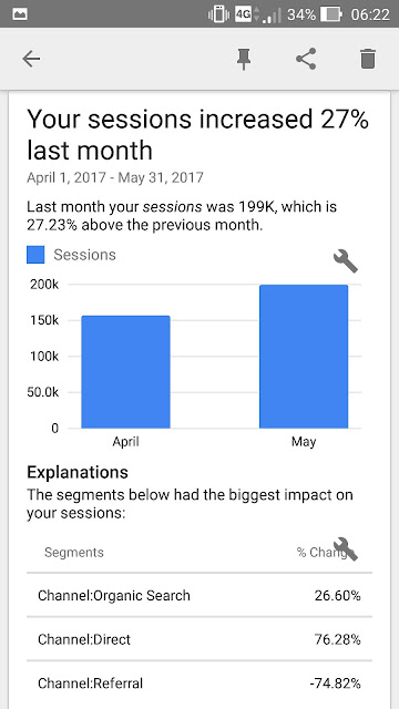 Analisis Blog Terbaik Dari Google Analytics