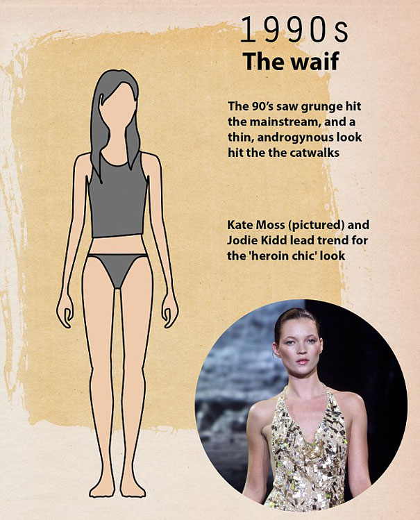 How The Female Body Standards Have Been Altered Over 100 Years