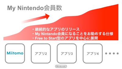 My Nintendo Miitomo Free to Start mobile games