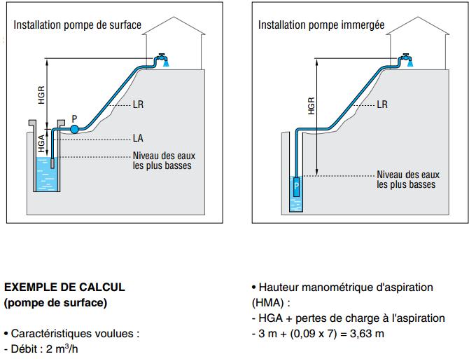 Explication du HMT pour pompe avec exercice pratique