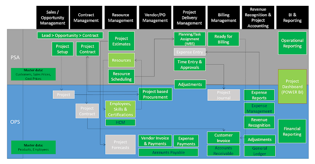 matheeId: Microsoft Common Data Service (CDS) V2 for Dynamics 365 CRM