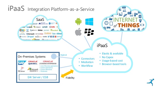 ipaas