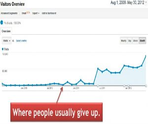 How Can You Direct More Relevant Traffic to Your Blog?
