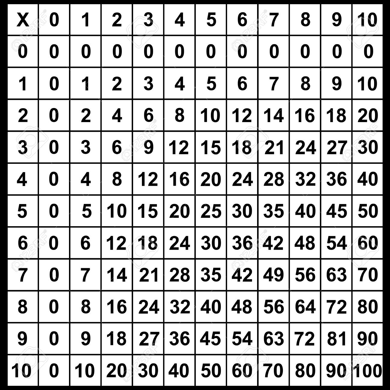 Hurray Math: Common Core Math Multiplication