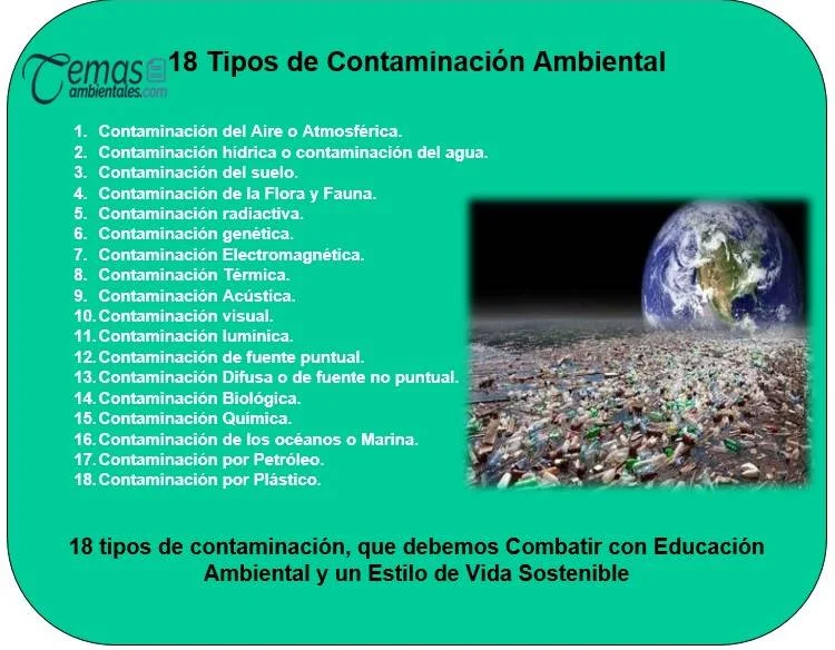 18 Tipos de Contaminacion Ambiental