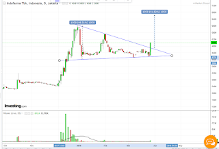 Potensi saham INAF jelang window dressing Q1