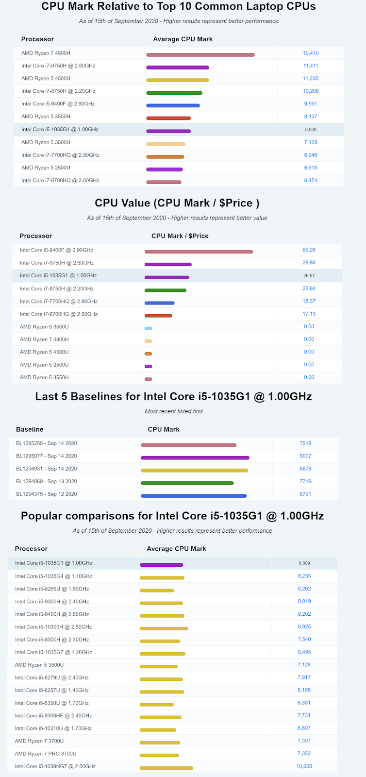 Review ASUS ZenBook 14 (UX425), Elegan dan Tipis dengan Kinerja Gahar