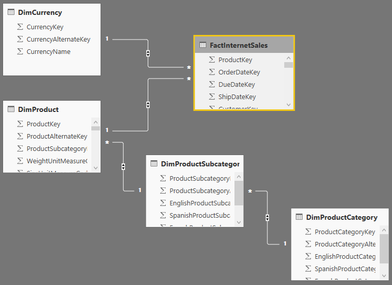 Dinesh's Blog Being Compiled Power BI Understanding Cross