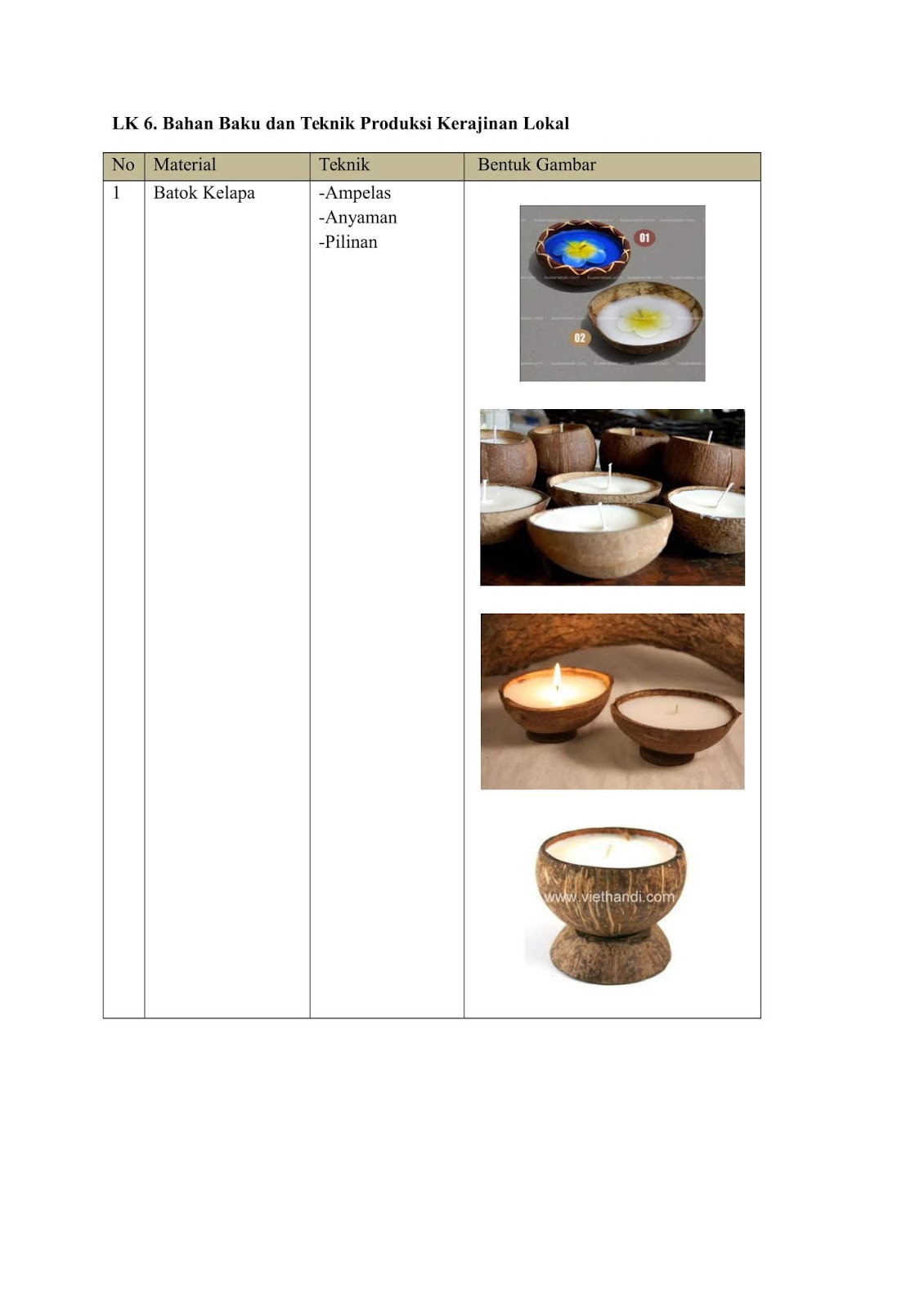 Lembar Kerja Kewirausahaan Produk Kerajinan Untuk Pasar Lokal