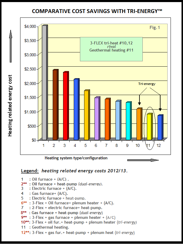The Green Market Oracle Presentation High Efficiency Tri Energy Home Heating Breakthrough That Slashes Costs And Reduces Emissions