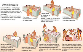 Resultado de imagen de extracción organos momificación