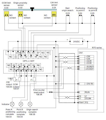 Servo Drivers for Positioning using Omron CP1L PLC